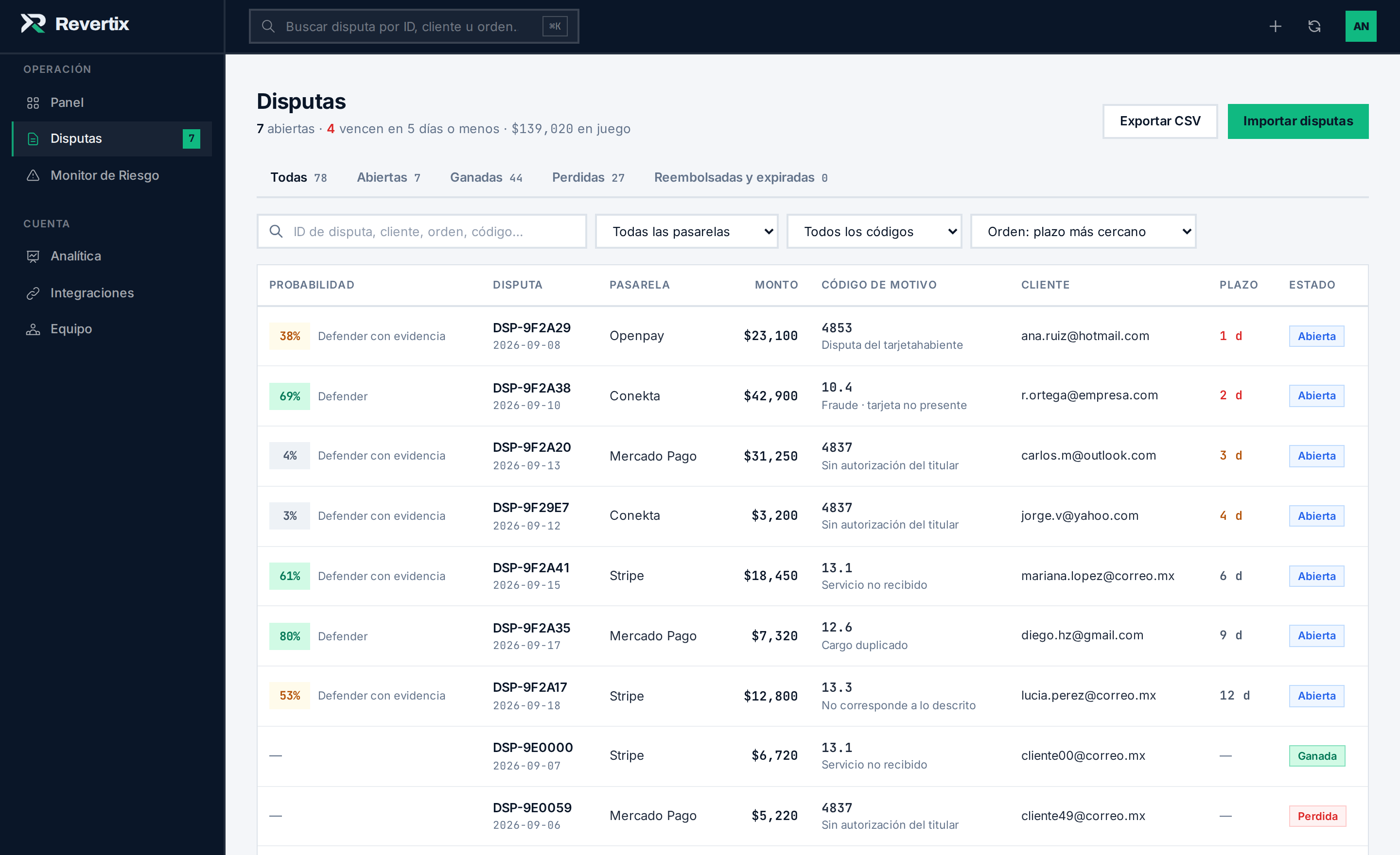 Bandeja de disputas de Revertix: lista de contracargos con probabilidad de ganar, recomendación, pasarela, monto, código de motivo, cliente, plazo y estado